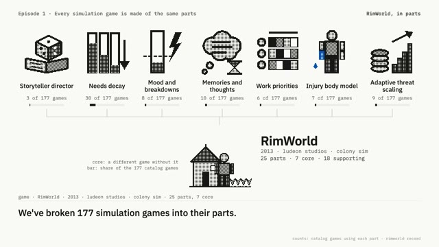 Episode 1: Every simulation game is made of the same parts, a frame from the episode