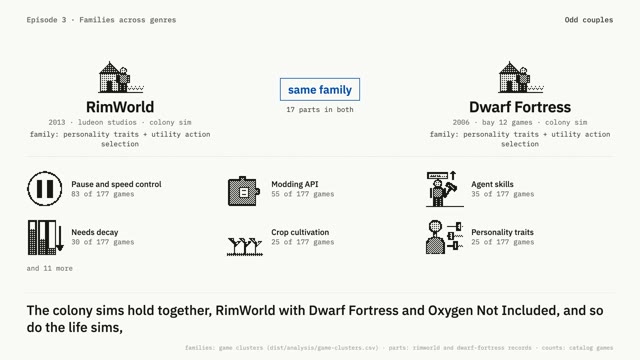 Episode 3: Families across genres, a frame from the episode