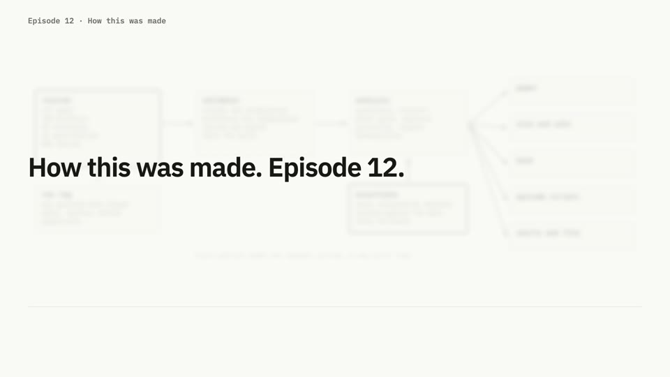 Episode 12: How this was made, title card