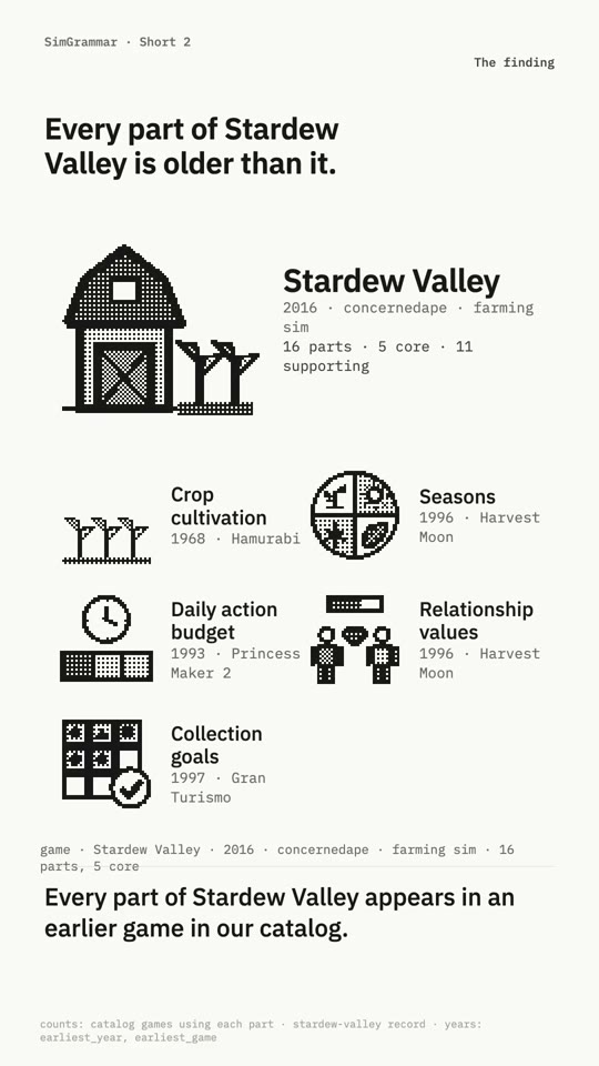 Short 2: Every part of Stardew Valley is older than it, opening frame