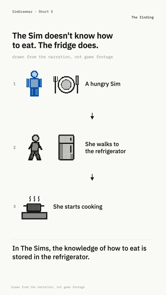 Short 5: The refrigerator knows, opening frame